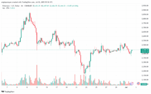 تحليل الاثيريوم 2025-7-2 ETHEREUM-ETH