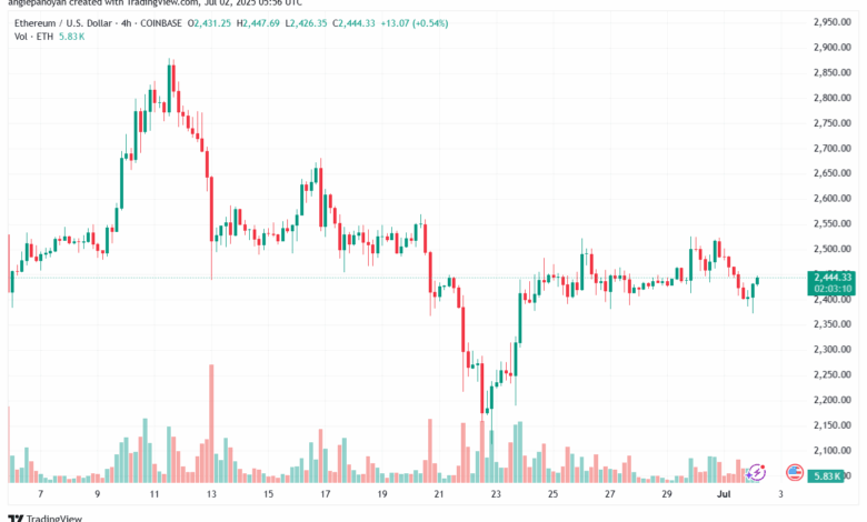 تحليل الاثيريوم 2025-7-2 ETHEREUM-ETH