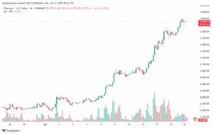 تحليل الاثيريوم 2025-7-21 ETHEREUM-ETH