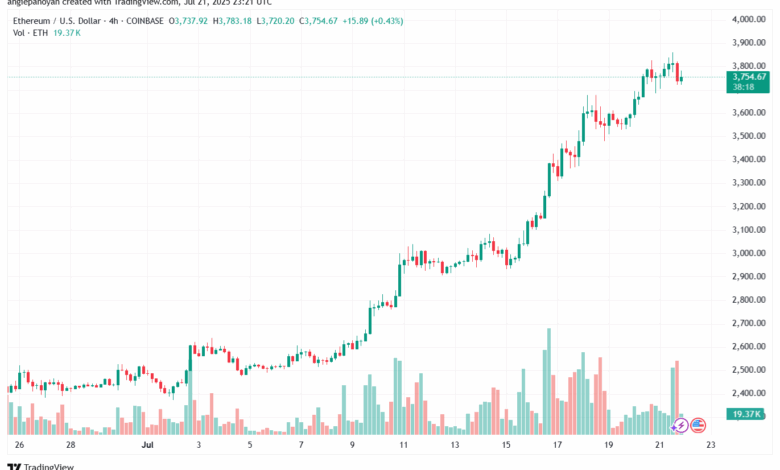 تحليل الاثيريوم 2025-7-22 ETHEREUM-ETH