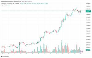 تحليل الاثيريوم 2025-7-23 ETHEREUM-ETH
