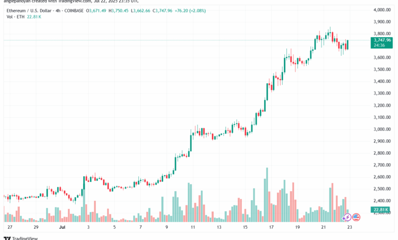 تحليل الاثيريوم 2025-7-23 ETHEREUM-ETH
