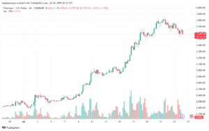 تحليل الاثيريوم 2025-7-24 ETHEREUM-ETH