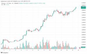 تحليل الاثيريوم 2025-7-28 ETHEREUM-ETH