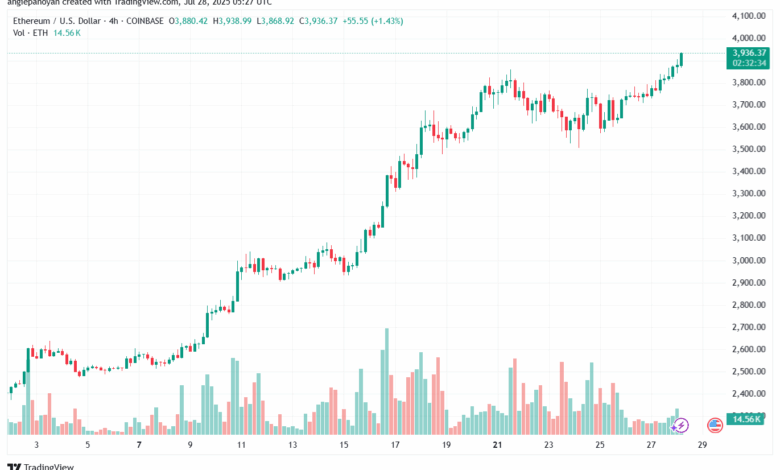 تحليل الاثيريوم 2025-7-28 ETHEREUM-ETH