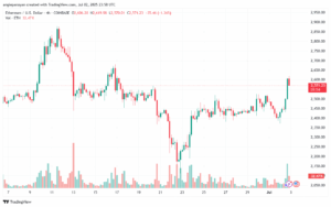 تحليل الاثيريوم 2025-7-3 ETHEREUM-ETH