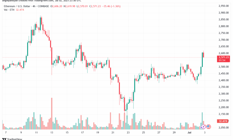 تحليل الاثيريوم 2025-7-3 ETHEREUM-ETH