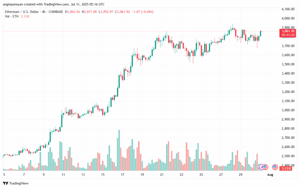 تحليل الاثيريوم 2025-7-31 ETHEREUM-ETH