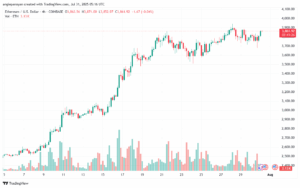 تحليل الاثيريوم 2025-7-31 ETHEREUM-ETH