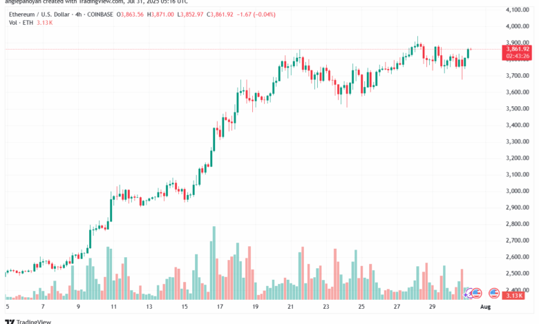 تحليل الاثيريوم 2025-7-31 ETHEREUM-ETH