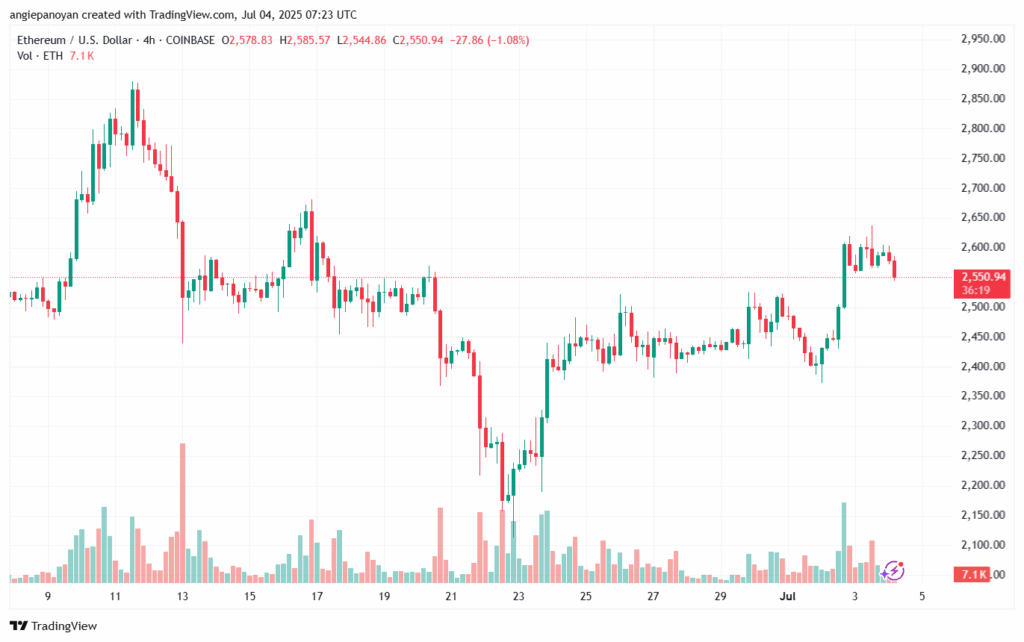 تحليل الاثيريوم 2025-7-4 ETHEREUM-ETH
