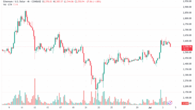 تحليل الاثيريوم 2025-7-4 ETHEREUM-ETH