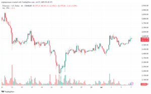 تحليل الاثيريوم 2025-7-7 ETHEREUM-ETH