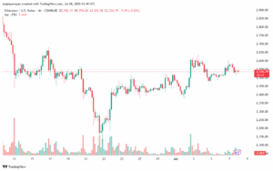 تحليل الاثيريوم 2025-7-8 ETHEREUM-ETH