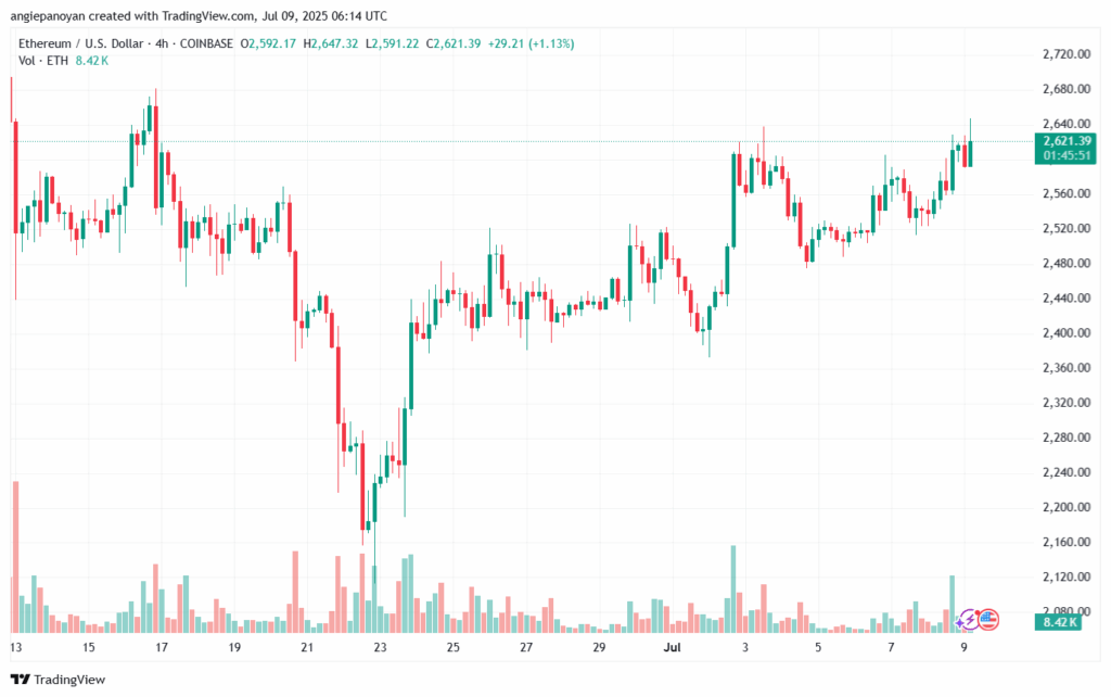 تحليل الاثيريوم 2025-7-9 ETHEREUM-ETH