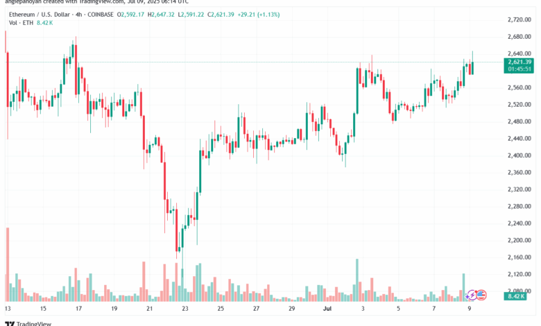 تحليل الاثيريوم 2025-7-9 ETHEREUM-ETH
