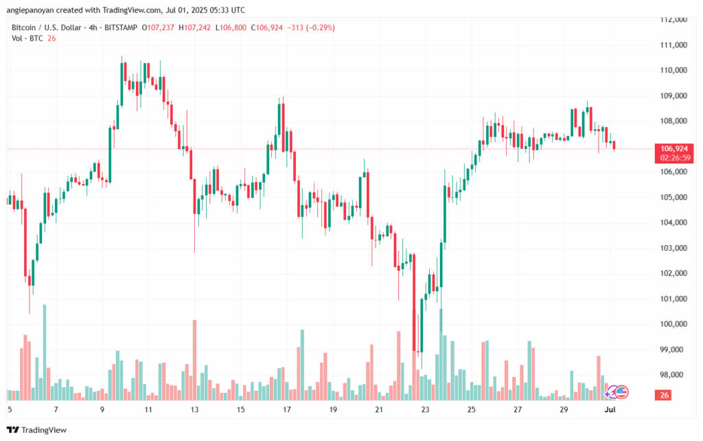 تحليل البتكوين دولار BTCUSD-1-7-2025