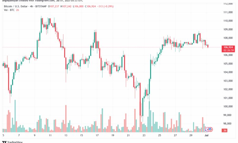 تحليل البتكوين دولار BTCUSD-1-7-2025
