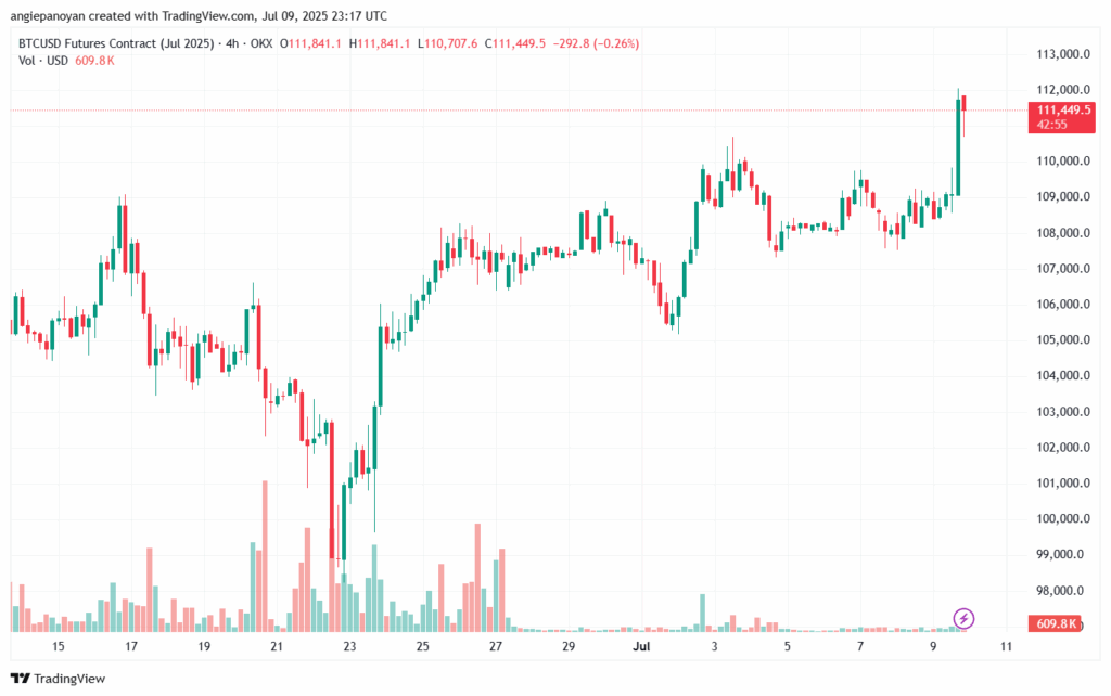 تحليل البتكوين دولار BTCUSD-10-7-2025