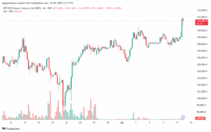تحليل البتكوين دولار BTCUSD-10-7-2025