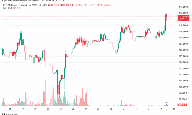 تحليل البتكوين دولار BTCUSD-10-7-2025
