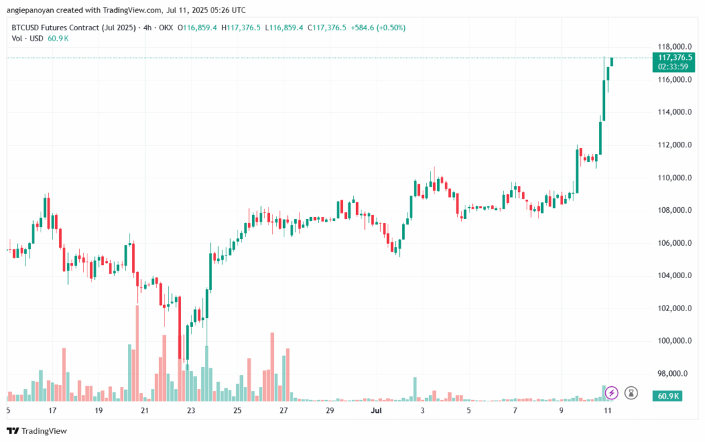 تحليل البتكوين دولار BTCUSD-11-7-2025
