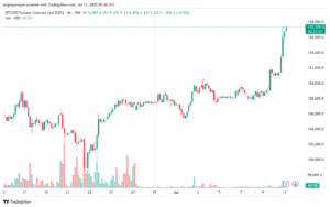 تحليل البتكوين دولار BTCUSD-11-7-2025