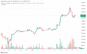 تحليل البتكوين دولار BTCUSD-16-7-2025