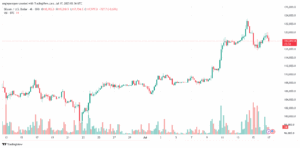 تحليل البتكوين دولار BTCUSD-17-7-2025