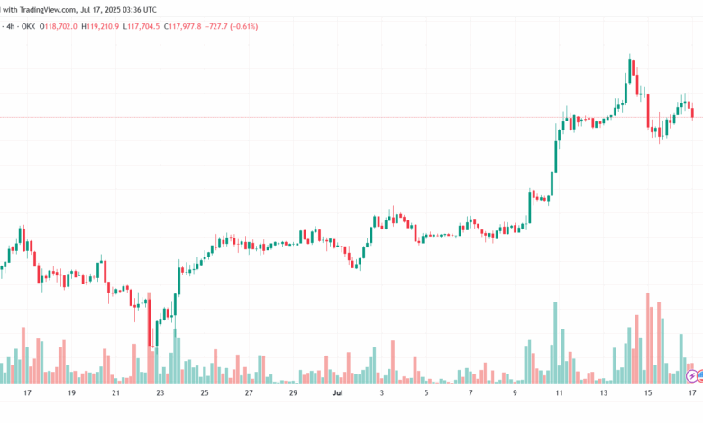 تحليل البتكوين دولار BTCUSD-17-7-2025