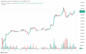 تحليل البتكوين دولار BTCUSD-18-7-2025