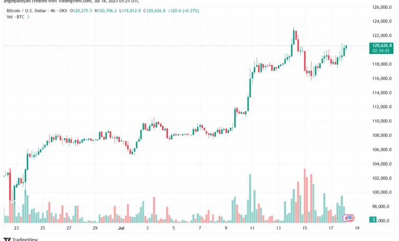 تحليل البتكوين دولار BTCUSD-18-7-2025