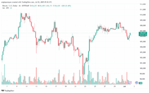 تحليل البتكوين دولار BTCUSD-2-7-2025