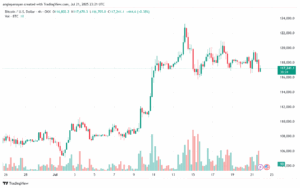 تحليل البتكوين دولار BTCUSD-22-7-2025