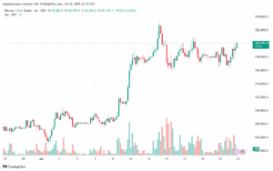 تحليل البتكوين دولار BTCUSD-23-7-2025