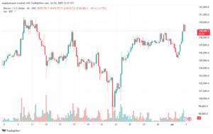 تحليل البتكوين دولار BTCUSD-3-7-2025