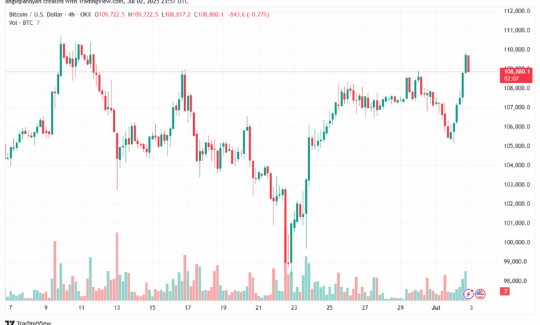 تحليل البتكوين دولار BTCUSD-3-7-2025
