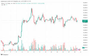 تحليل البتكوين دولار BTCUSD-30-7-2025