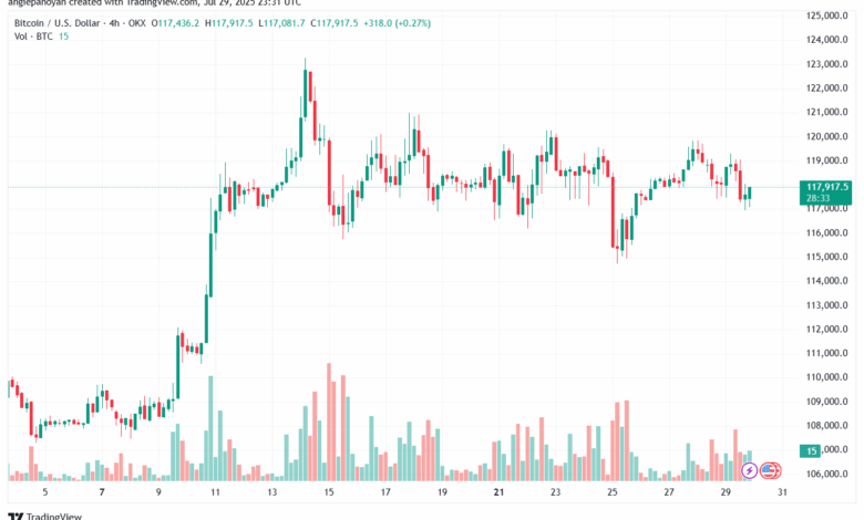تحليل البتكوين دولار BTCUSD-30-7-2025