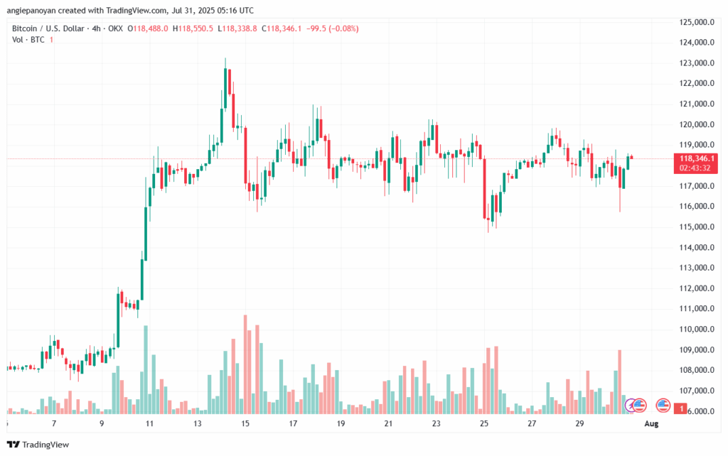 تحليل البتكوين دولار BTCUSD-31-7-2025