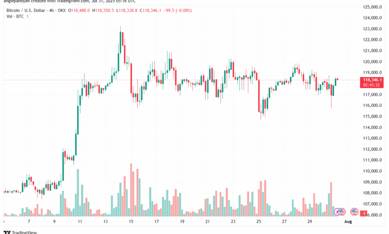 تحليل البتكوين دولار BTCUSD-31-7-2025