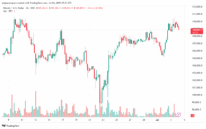 تحليل البتكوين دولار BTCUSD-4-7-2025