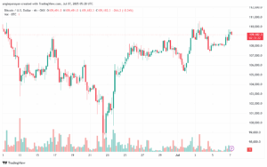 تحليل البتكوين دولار BTCUSD-7-7-2025