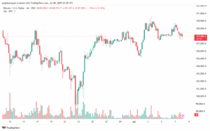 تحليل البتكوين دولار BTCUSD-8-7-2025