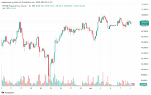 تحليل البتكوين دولار BTCUSD-9-7-2025