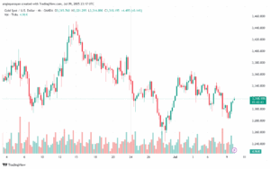 تحليل الذهب-XAUUSD-10-7-2025