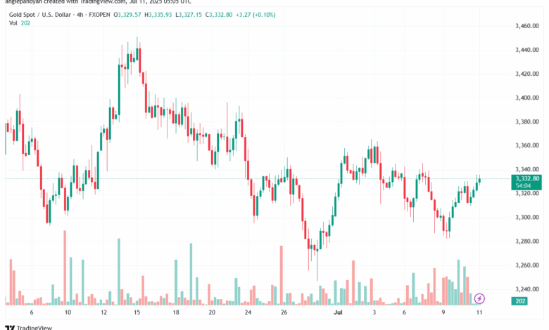 تحليل الذهب-XAUUSD-11-7-2025