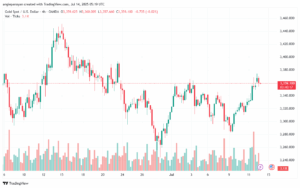 تحليل الذهب-XAUUSD-14-7-2025
