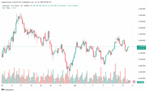 تحليل الذهب-XAUUSD-16-7-2025