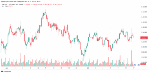 تحليل الذهب-XAUUSD-17-7-2025